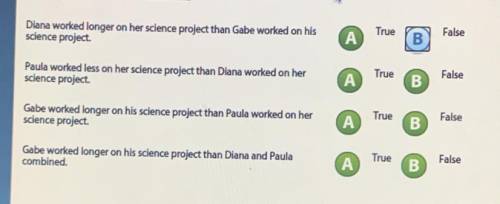 Diana worked on her science project for 5 2/3 hours. Gabe worked on his science project 1 3/4 times