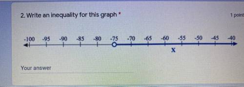 Write an inequality for this graph