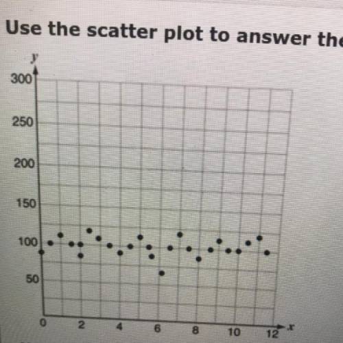 Use the scatter plot to answer the following question.

Which of the following equations could be