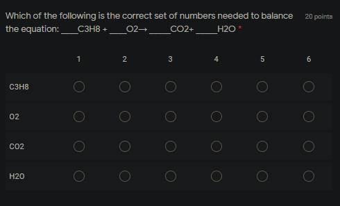 Which of the following is the correct set of numbers needed to balance the equation: ____C3H8 + ___