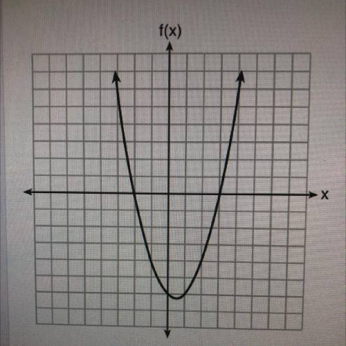 The graph of a function is given below. Could the the factors be (x + 2)

and (x - 3)? Based on th