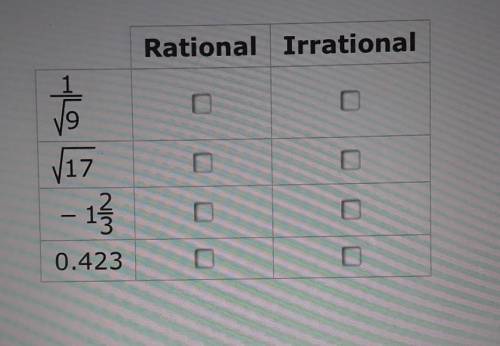 Determine for each number whether it is a rational or irrational number.​