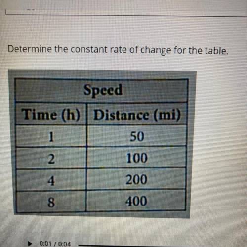 Determine the constant rate of change for the table