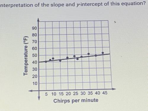 Arjay records the number of chirps per minute (x) that crickets make at different temperatures (y)