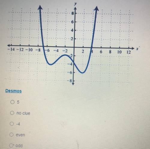 What kind of exponent does this graph have? Help pls ?