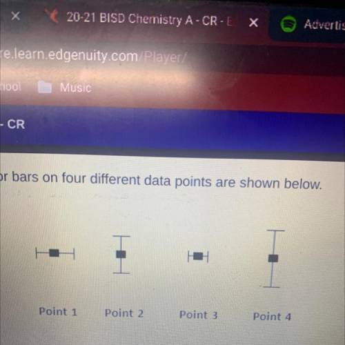 Error bars on four different data points are shown below.

HH
Point 1
Point 2
Point 3
Point 4
Whic