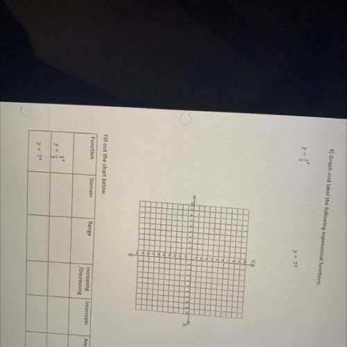 Graph and label and complete the chart