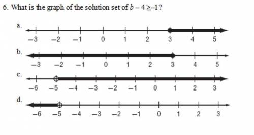 What is the graph of the solution set of 6 – 42-1?