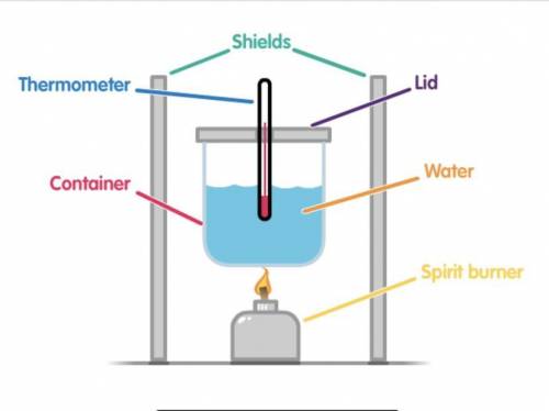 Look at the apparatus shown. It can be used to compare the amount of __________ given out by differ
