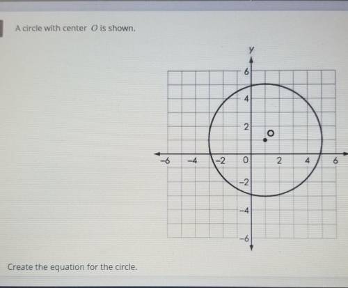 A circle with center O is shown. Create the equation for the circle.​