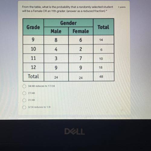 From the table, what is the probability that a randomly selected student

will be a Female OR an 1