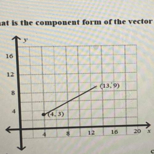 What is the component form of the vector shown?