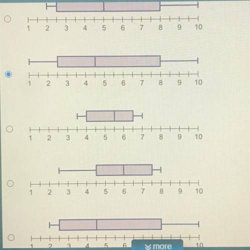 Select the box plot that represents the data below.
2, 2, 2, 3, 3, 4, 5, 7, 8, 8, 8, 10