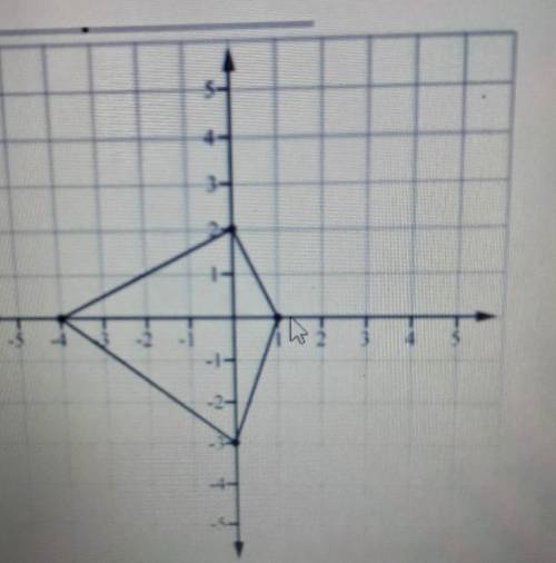 Find the area of the figure drawn on the coordinate plane below​
