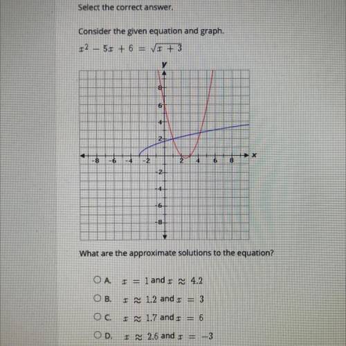 PLZZZZ HELP Alg 2 math

Consider the given equation and graph (picture provided)
What are the appr