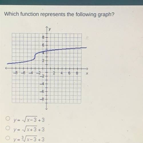 Which function represents the following graph

y= x^3 +3
y=x+3+3
y-x-3+3
y=x+3+3
￼