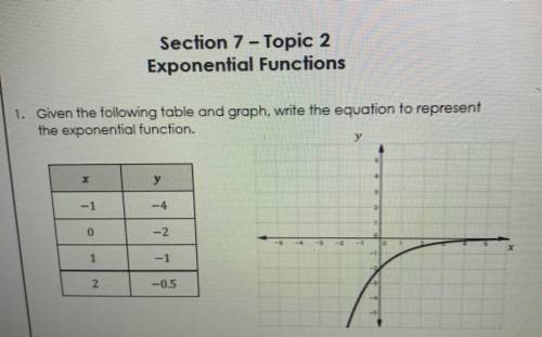 Please help asap!! 1. Given the following table and graph, write the equation to represent

the ex