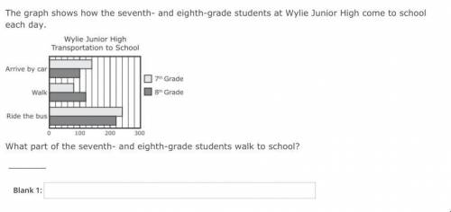 What part of the seventh- and eighth-grade students walk to school?