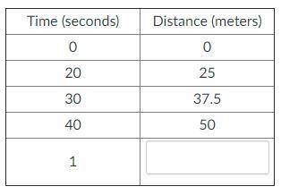 The table representing Tyler's walk shows other values of time and distance.

Complete the table.
