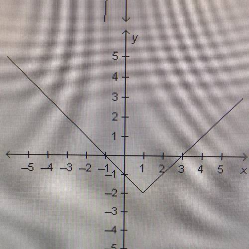 For which graph is the parent function y= x2? TIMED