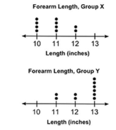 Yo plz help no links.

The two dot plots below compare the forearm lengths of two groups of school