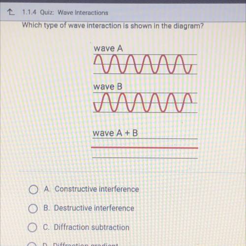 Which type of wave interaction is shown in the diagram?

A. Constructive interference
B. Destructi