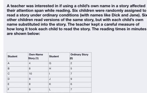 A teacher was interested in if using a child’s own name in a story affected their attention span wh