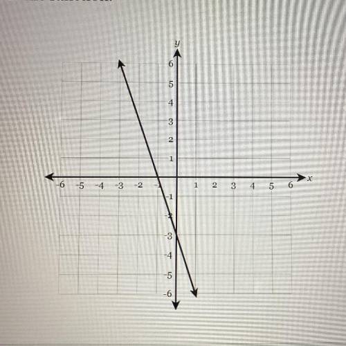 The graph of a function is shown on the coordinate plane below. Identify the rate of change of the