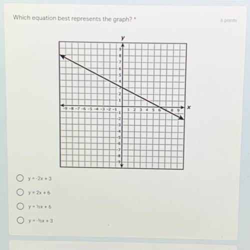Which equation best represents the graph?