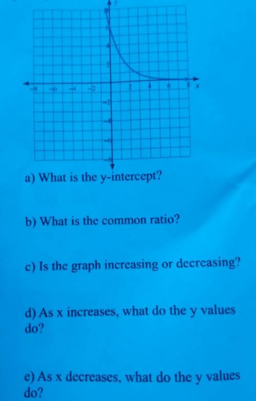 Use the graph to awnser the questions​