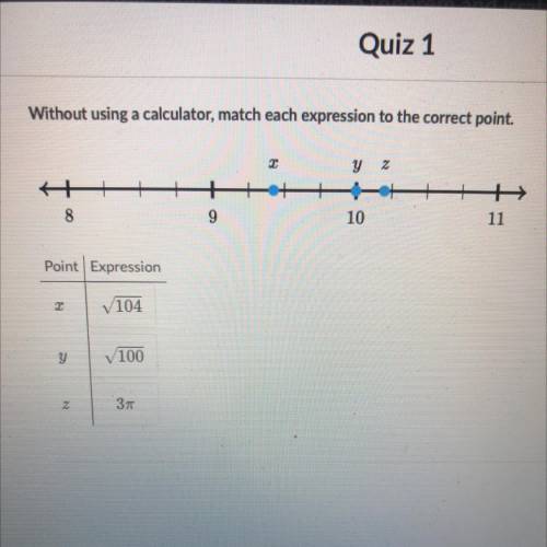 Without using a calculator, match each expression to the correct point.

2
y
Z
H
8
9
10
11
Point E
