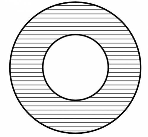 The radius of the inside circle is 8 inches. The radius of the larger circle is 4 inches more than