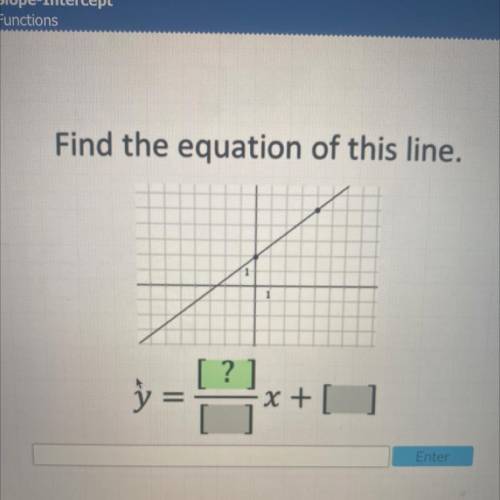 Find the equation of this line.
[ ?
ку
x +