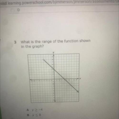 What is the range of the function shown
in the graph?