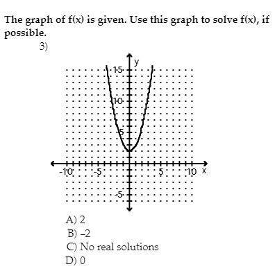 The graphof f(x) is given.Use this graph to solve f(x),if possible.