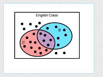 URGENT, WILL GIVE BRAINLIEST

The diagram represents students in a high school English class. Each
