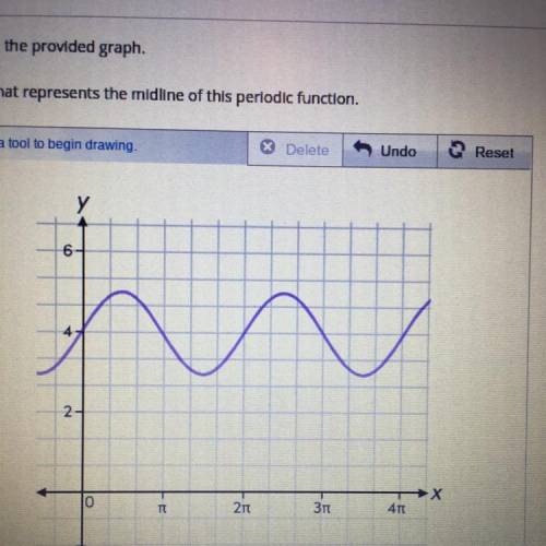 Plot the line that represents the midline of this periodic function.