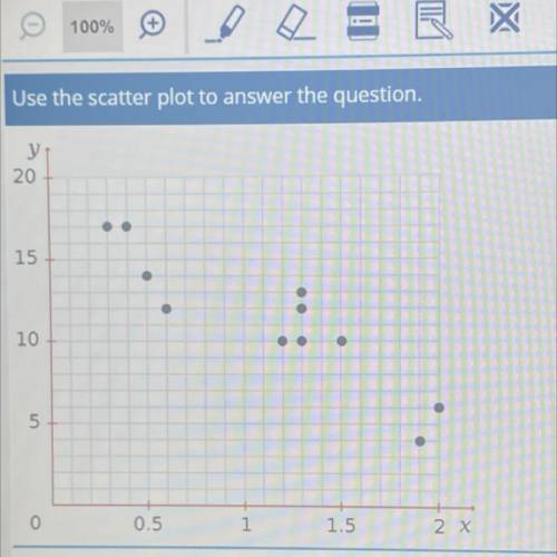Use the scatter plot to answer the question.

у
20
15
.
.
10
o
5
5
0
0.5
1
1
1.5
2 x
What is the b