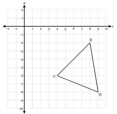 Triangle CDE, with vertices C(4,-6), D(9,-8), and E(8,-2), is drawn on the coordinate grid below.