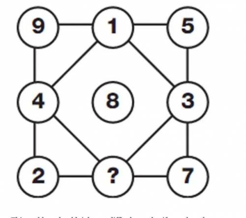 In this question what does the value of ? equal to?