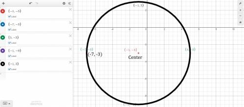Graph the circle which is centered at (-1 -3) and which has the point (-7 -3) on it