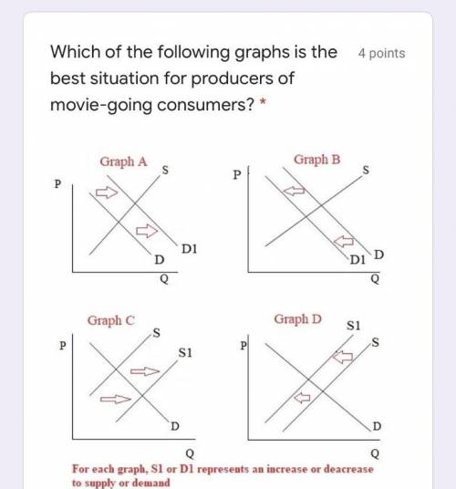 Which graph would it be?