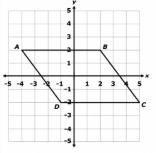 Please help! (Answer and explanation, NO LINKS!)

What is the perimeter of the parallelogram? What