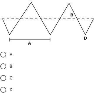 Which point on the triangular wave represents wavelength