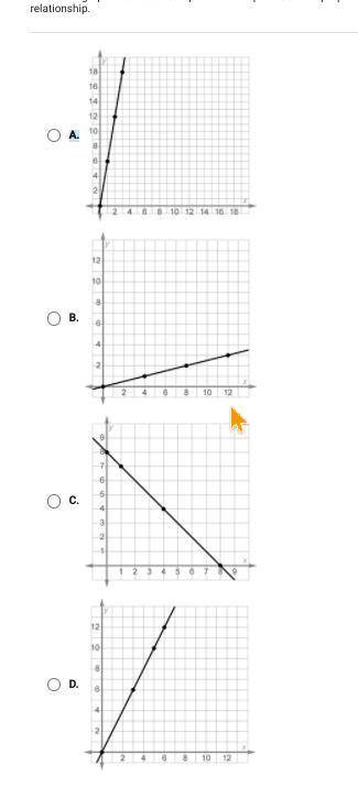 PLEASE HELP select the graph that does not represent two quantities in a proportional relationship