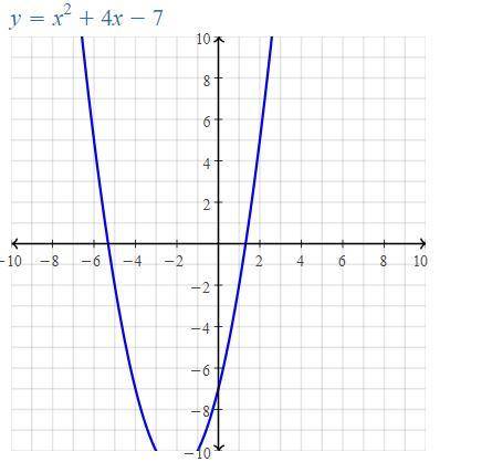 Hey, I need to find the vertex and show work. The equation is down below and photo:

y = x^2 + 4x -
