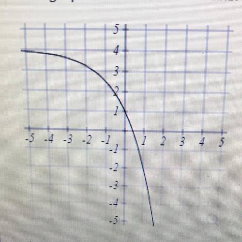 The graph below shows a transformation of y=2^x.

Write an equation of the form y=2^x+k for the gr