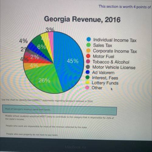Use the chart to identify the CORRECT statements regarding Georgia's revenue in 2016.

Most of Geo