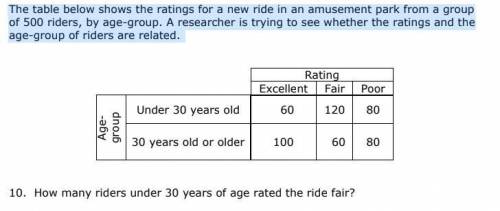 The table below shows the ratings for a new ride in an amusement park from a group

of 500 riders,