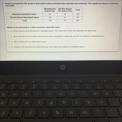 Which of the following is a valid conclusion about the data?